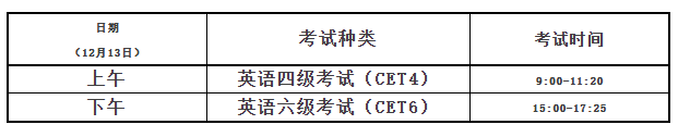 天津英语四六级
