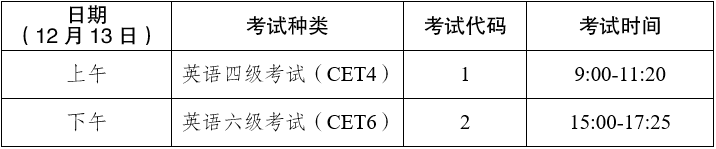 云南英语四六级