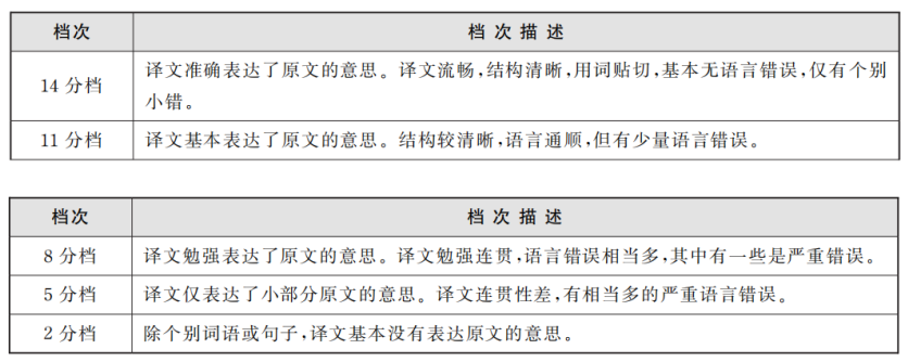 在线英语学习