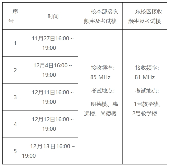 英语四六级考试官网