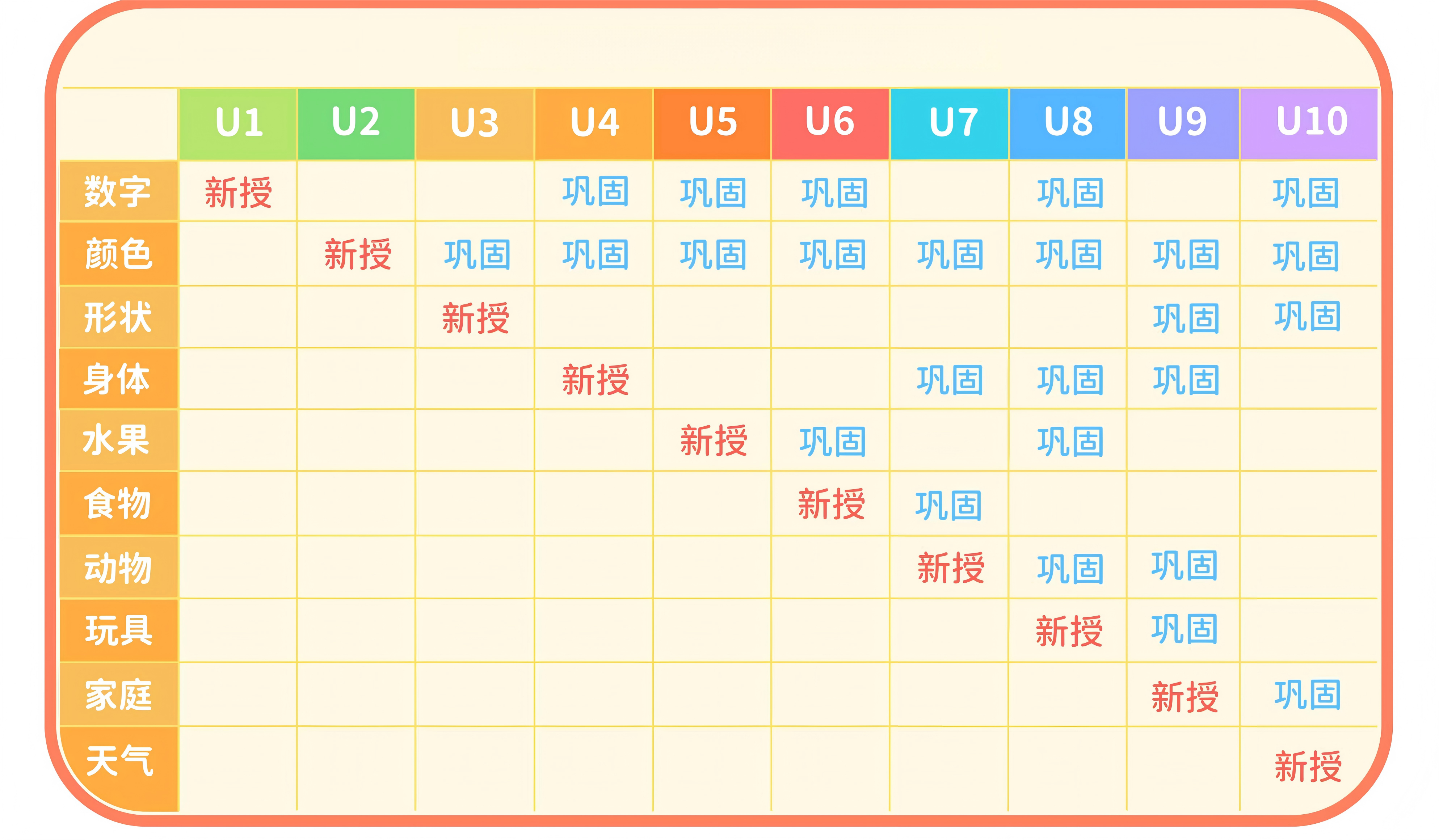 一对一英语启蒙课
