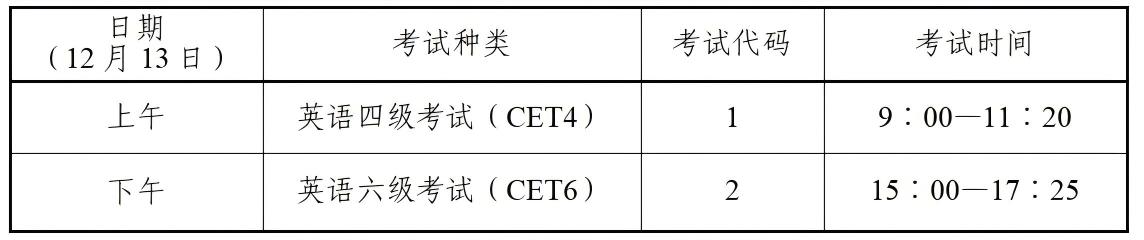 陕西英语四六级