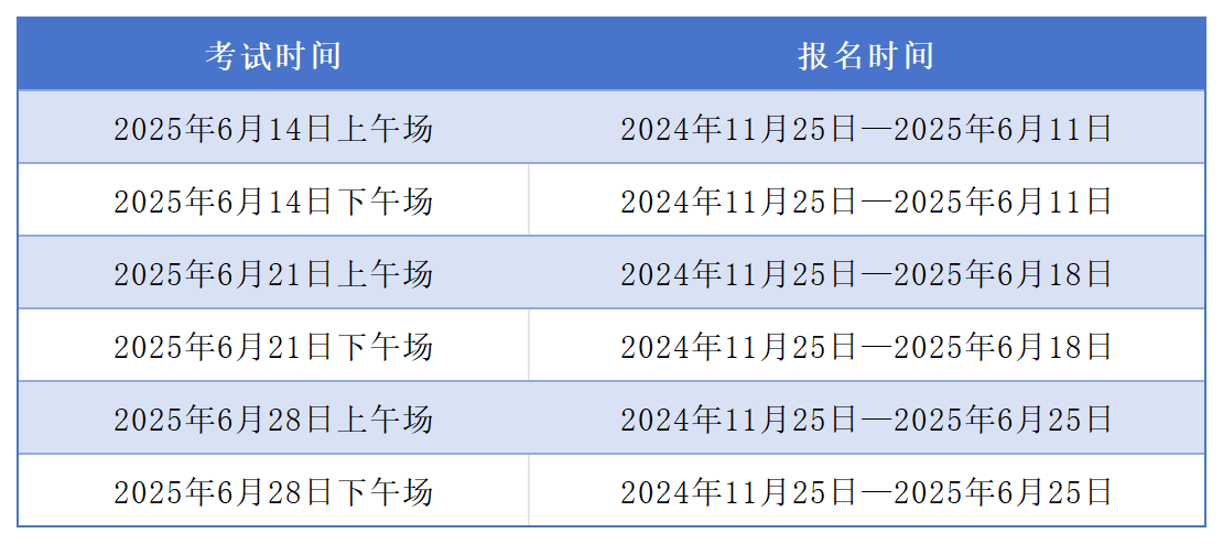 托福网考®考试时间
