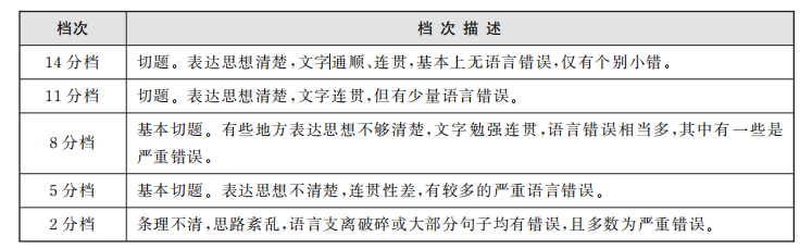 在线英语学习