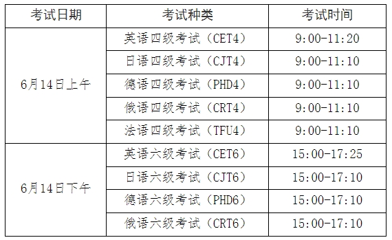 广西英语四六级