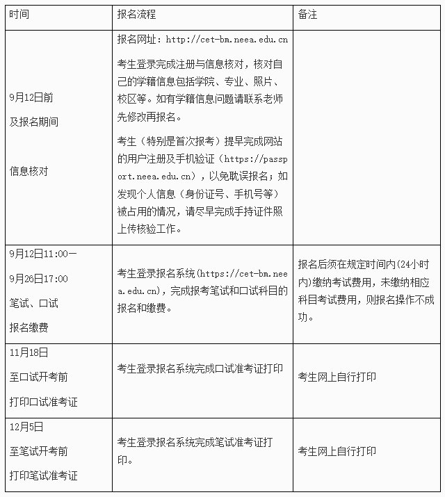 广东英语四六级