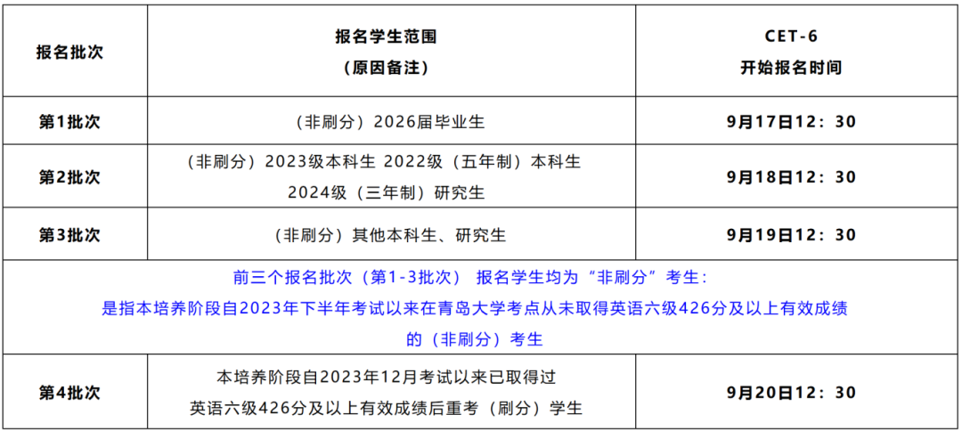 山东英语四六级
