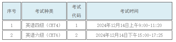 英语四六级考试官方