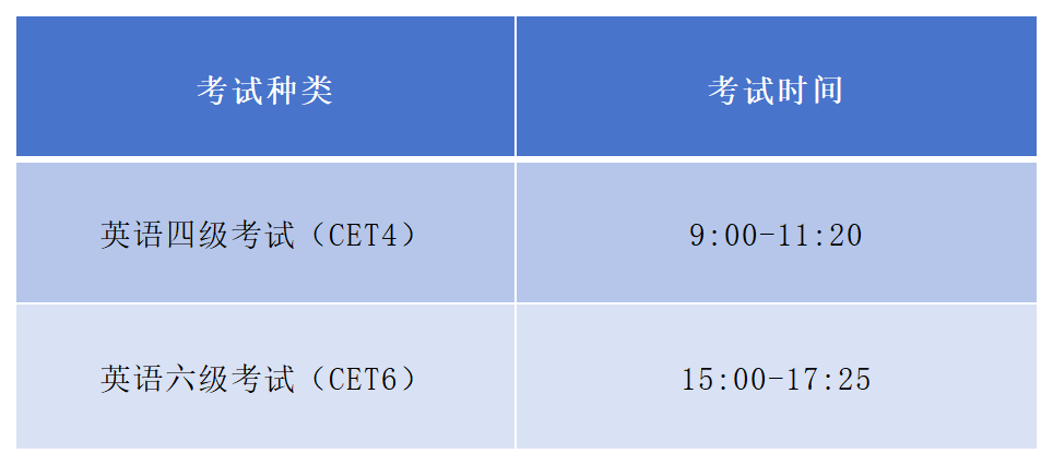 英语四六级考试