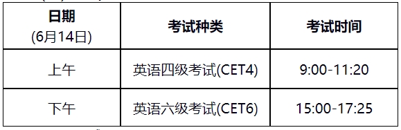 宁夏英语四六级