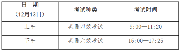 上海英语四六级