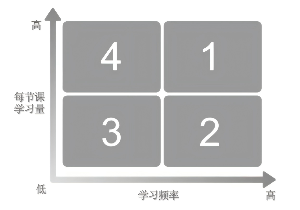 英语学习