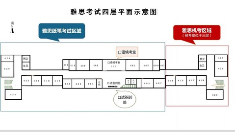 雅思考点