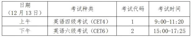 北京英语四六级