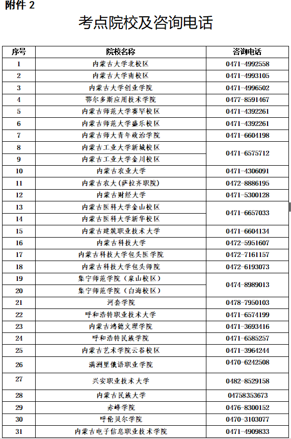 内蒙古英语四六级