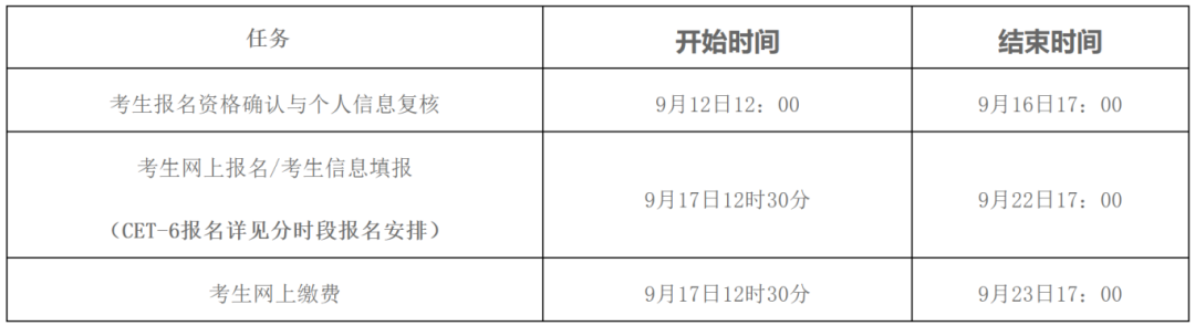 山东英语四六级