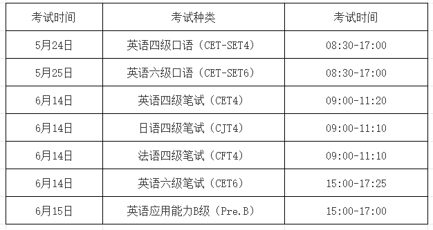 广西英语四六级