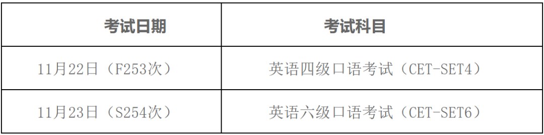 山东英语四六级