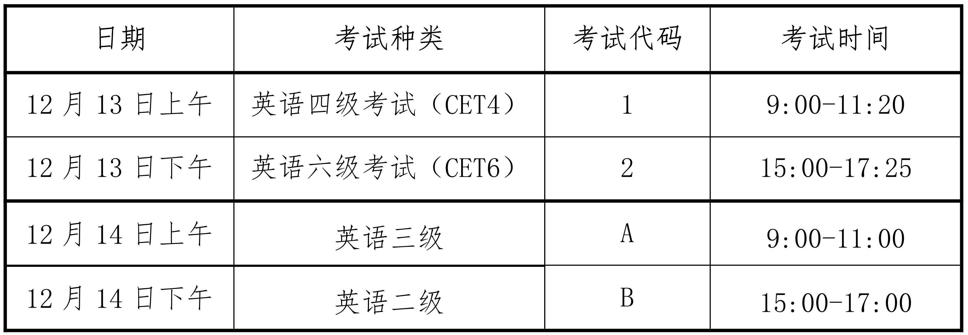 海南省英语四六级考试报名
