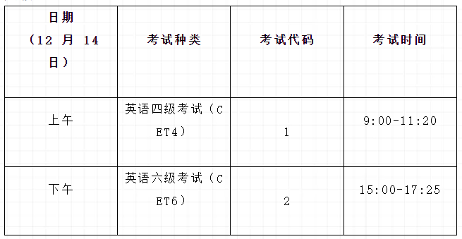 英语四六级报名官网入口