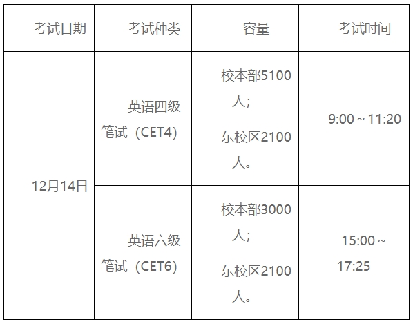 英语四六级考试官网