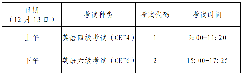 贵州英语四六级