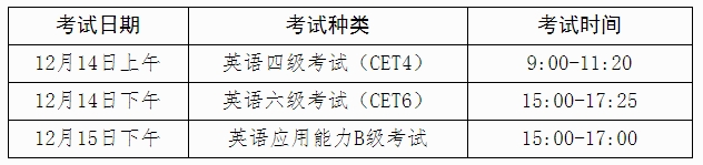 广西英语四六级