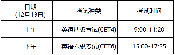 宁夏英语四六级