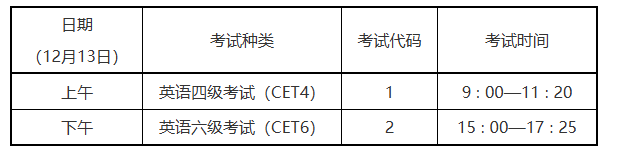 陕西英语四六级