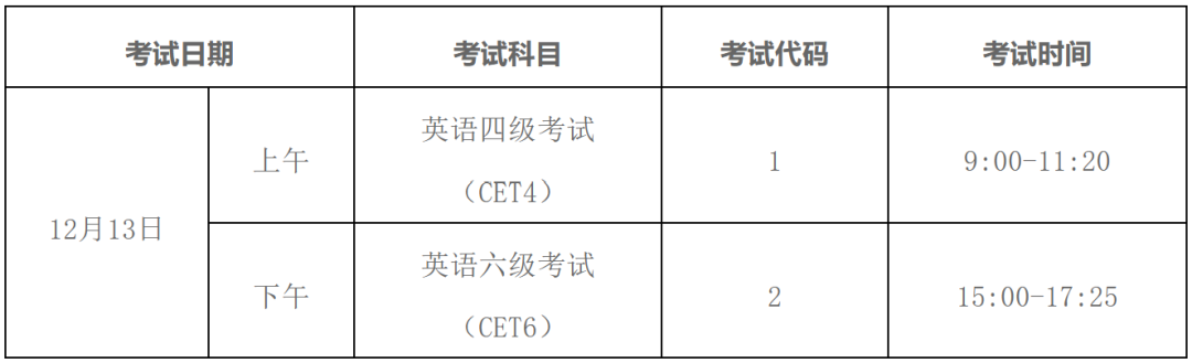 山东英语四六级
