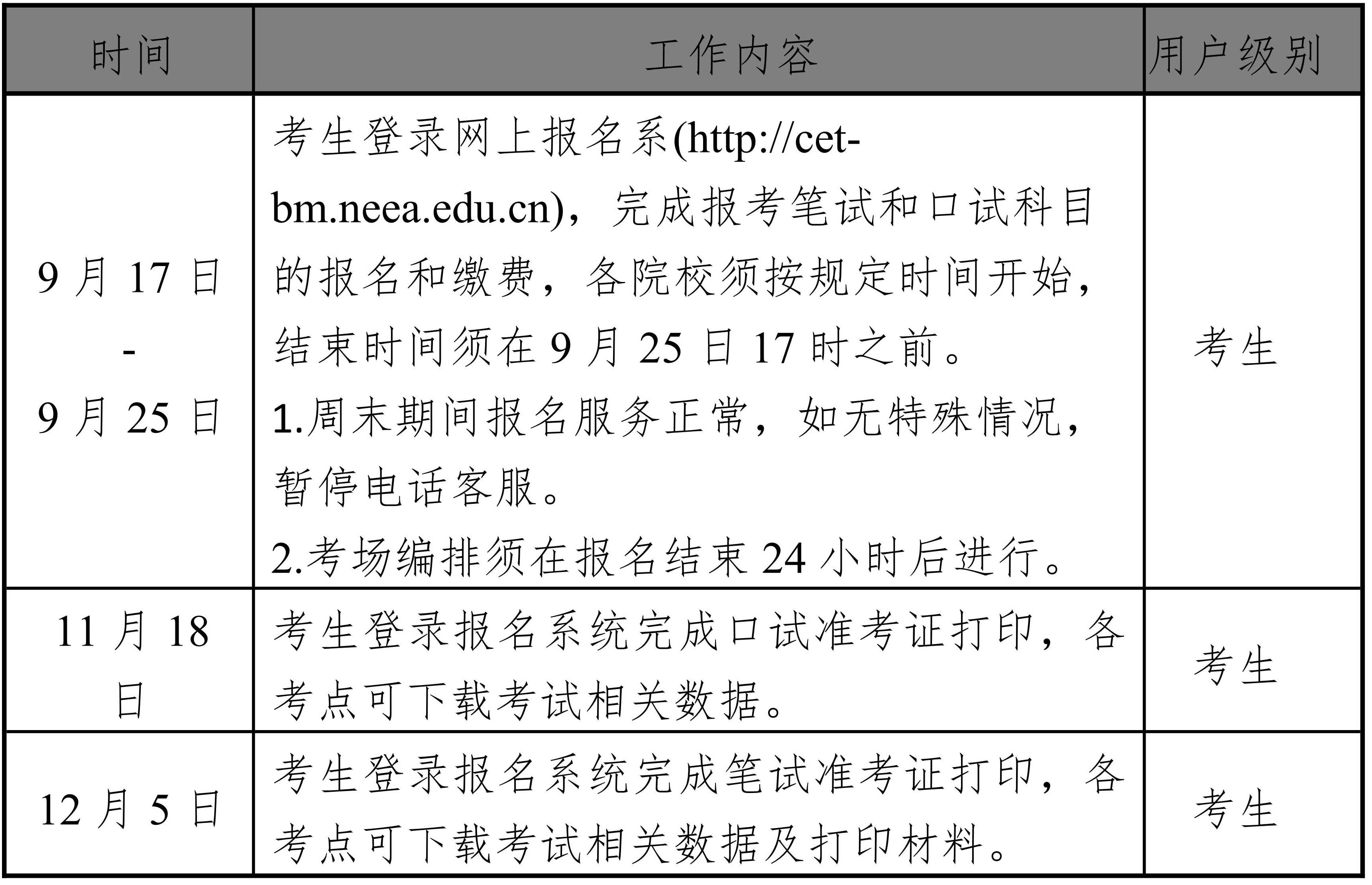 海南省英语四六级考试报名