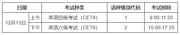湖北英语四六级