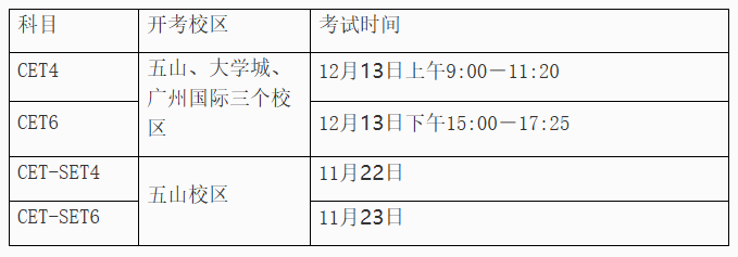 广东英语四六级