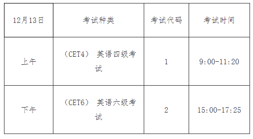 北京英语四六级