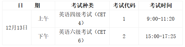 辽宁英语四六级