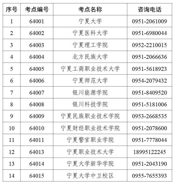 宁夏英语四六级